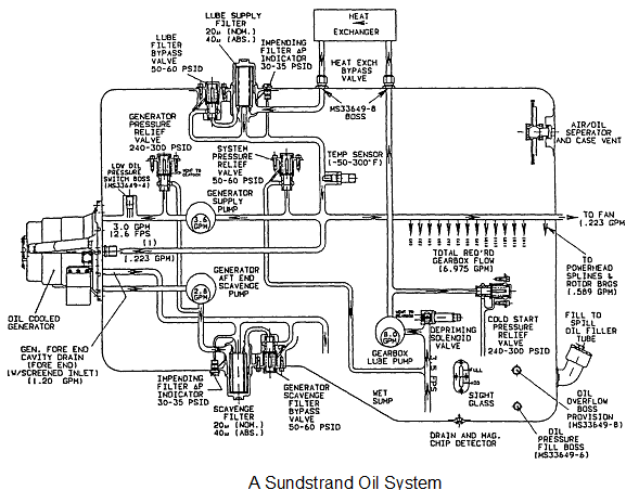 1147_apu oil system1.png